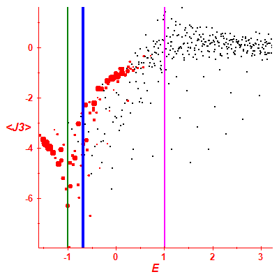 Peres lattice <J3>